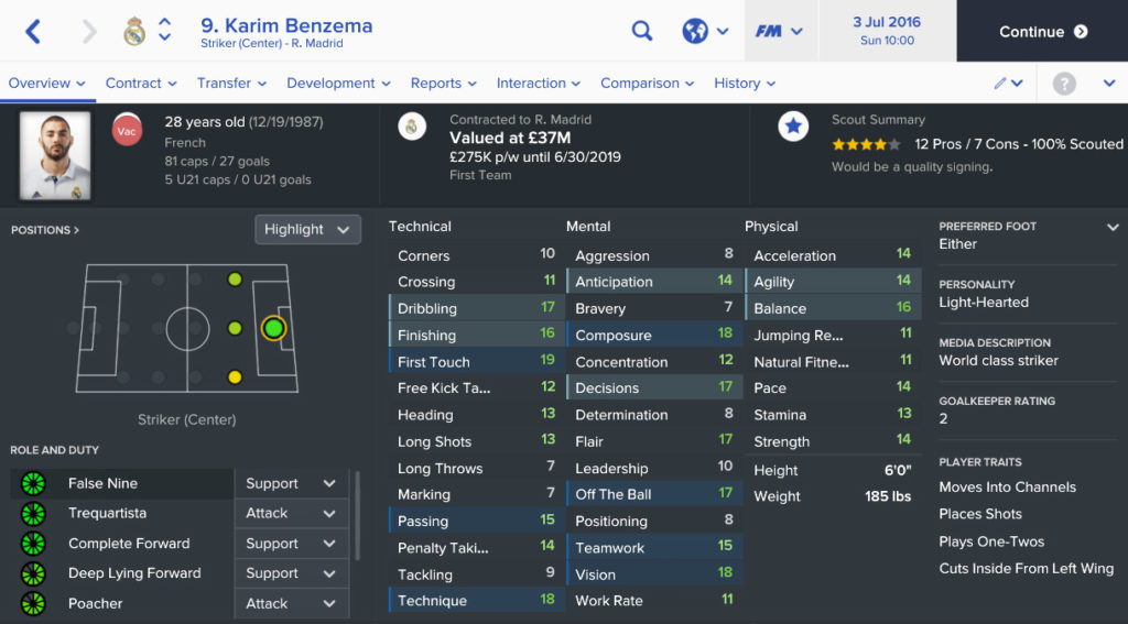 Best Football Manager 2017 Strikers