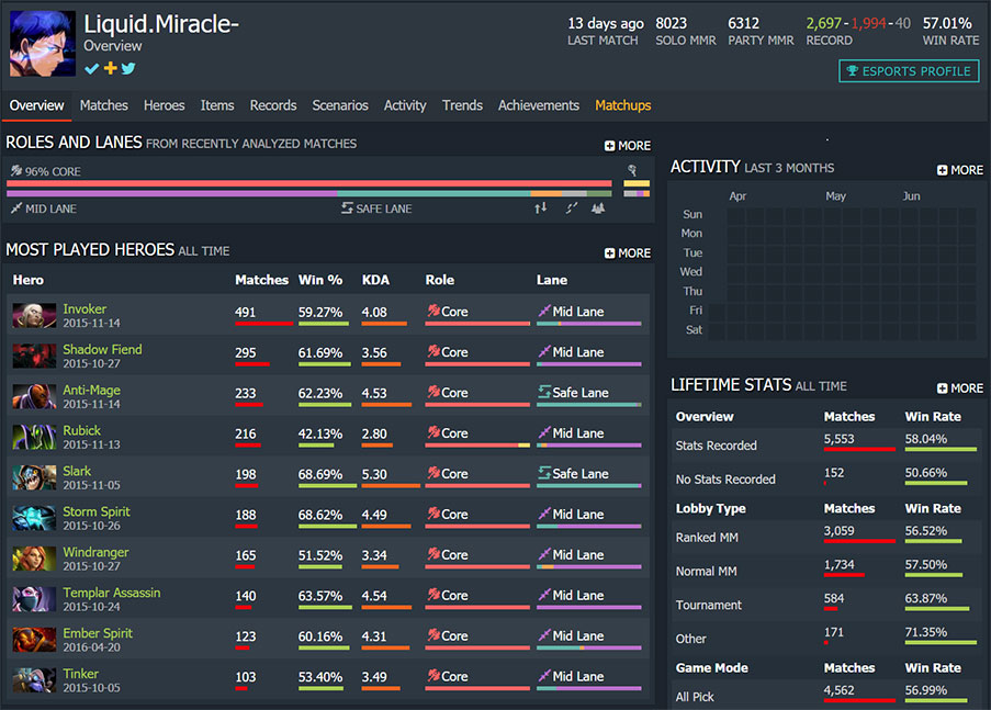 Dota 2 MMR Boosting